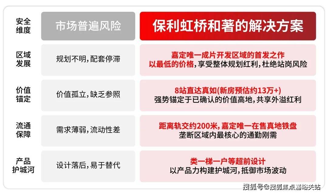 →楼盘百科→首页网站→楼盘百科→首页网站→24小时热线电话AG真人直营保利虹桥和著售楼处电线保利虹桥和著售楼中心电话(图8)